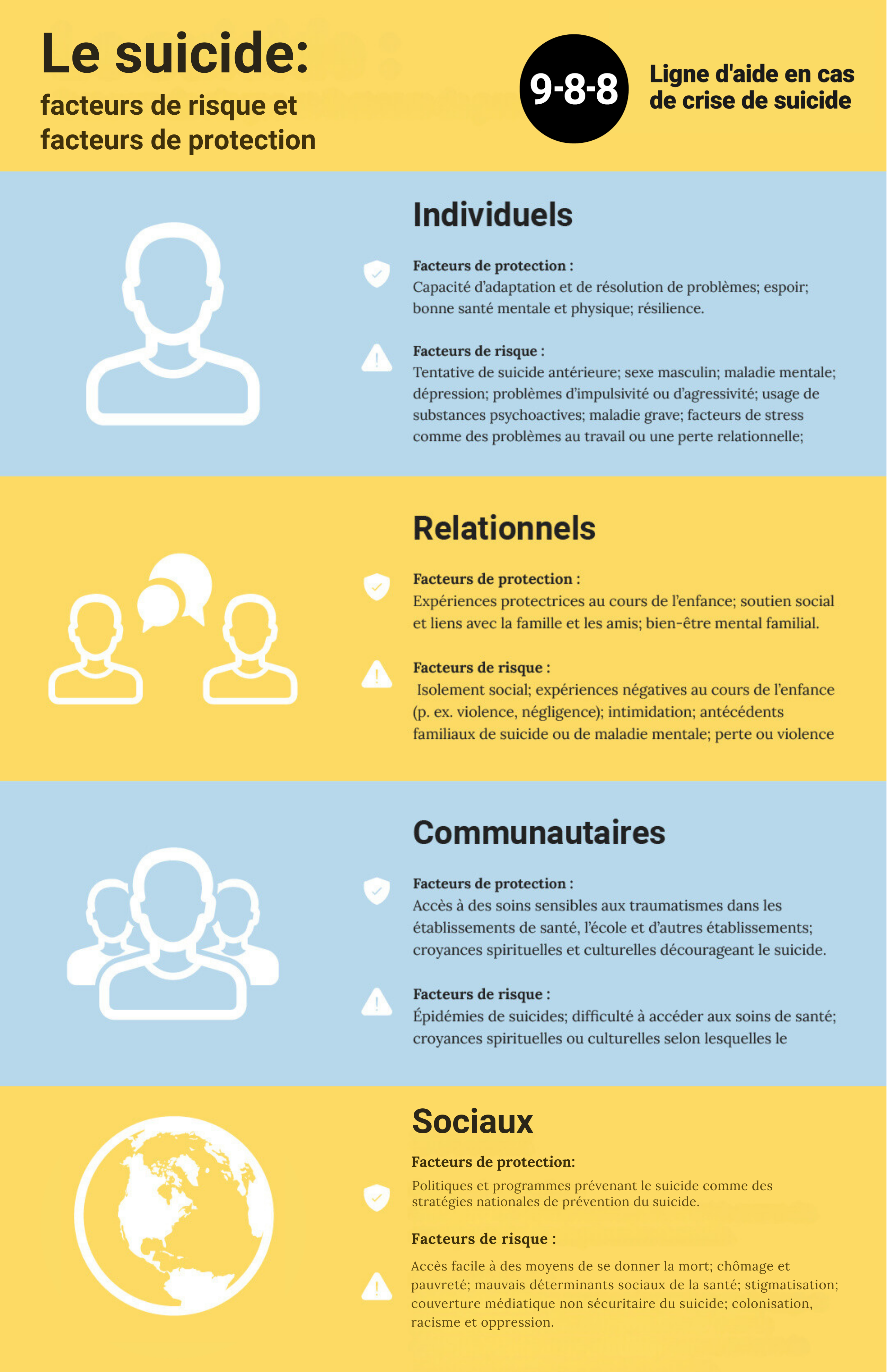 Facteurs de risque et facteurs de protection | 9-8-8: Ligne d’aide en ...